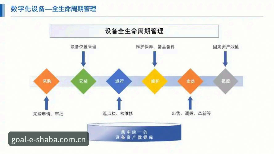 沙巴体育足球比分规则数据中心功能详解 从数据流到决策:解析沙巴体育足球比分规则数据中心的价值内核