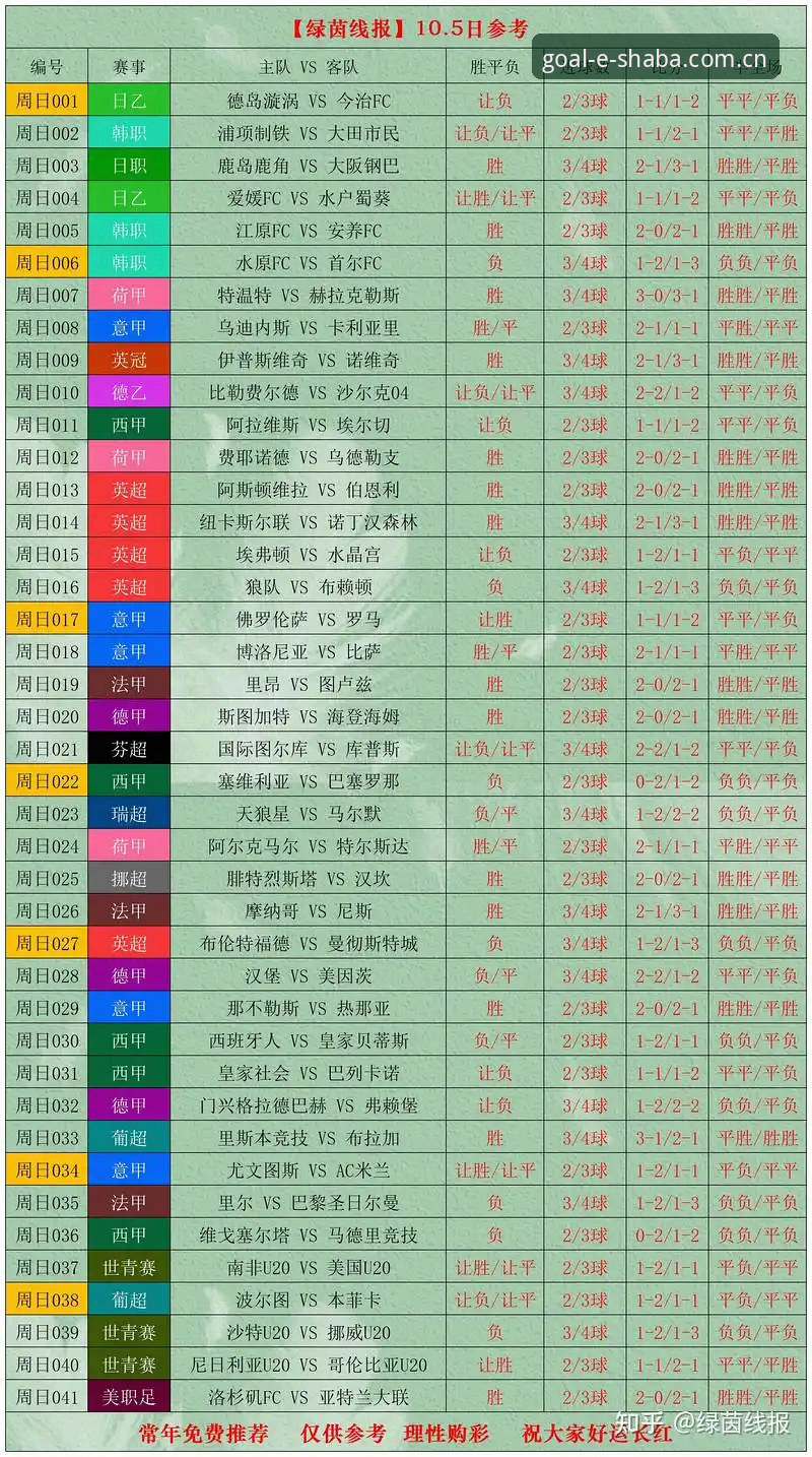 沙巴体育比分数据实战指南——从首页到盘口，看懂足球比分的底层逻辑